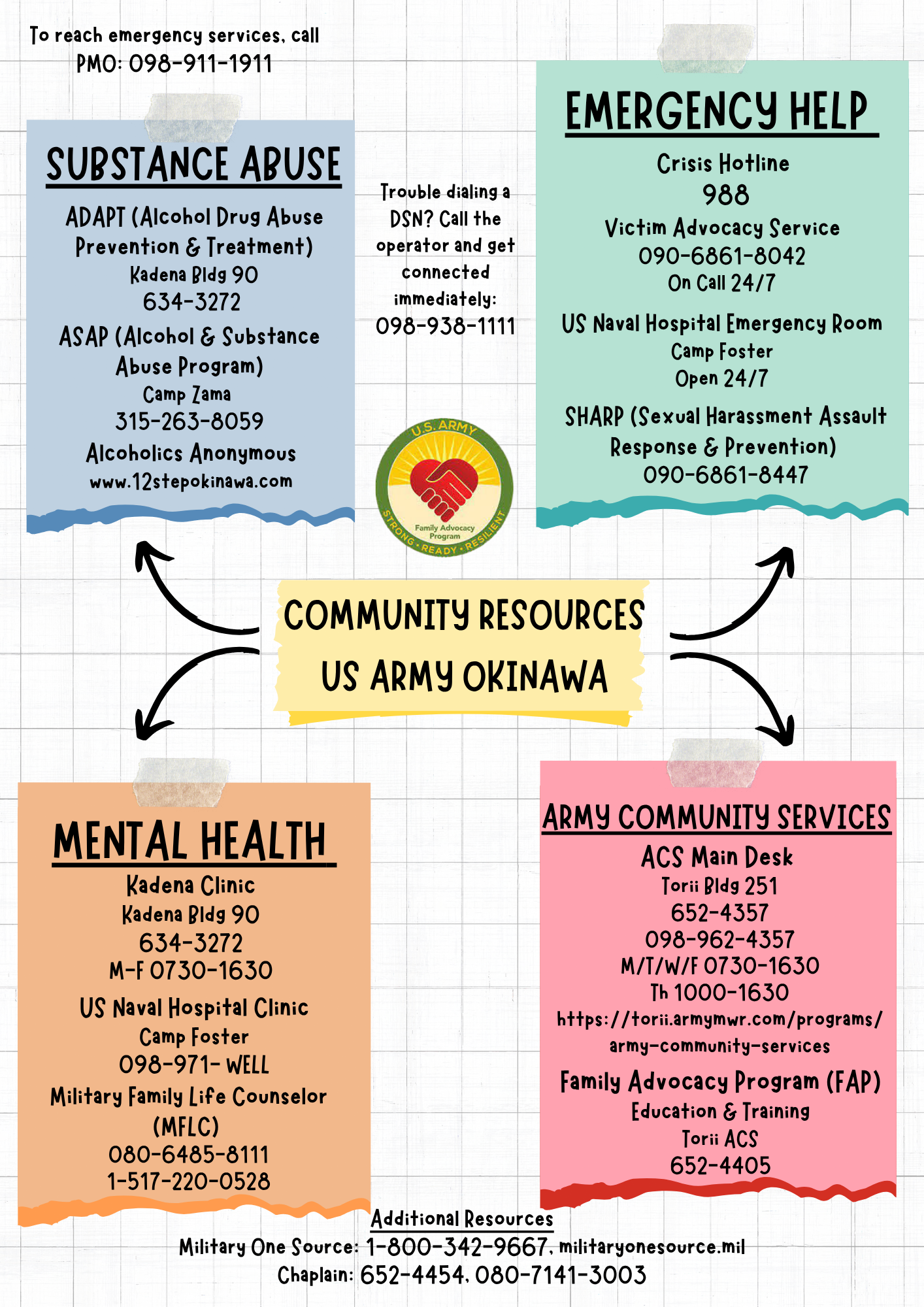 CommunityResourcesUSAGOPNG.png